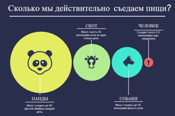 Скрытый интернет как войти