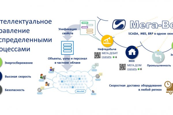 Кракен kr2connect co